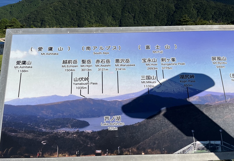 展望マップ、富士山