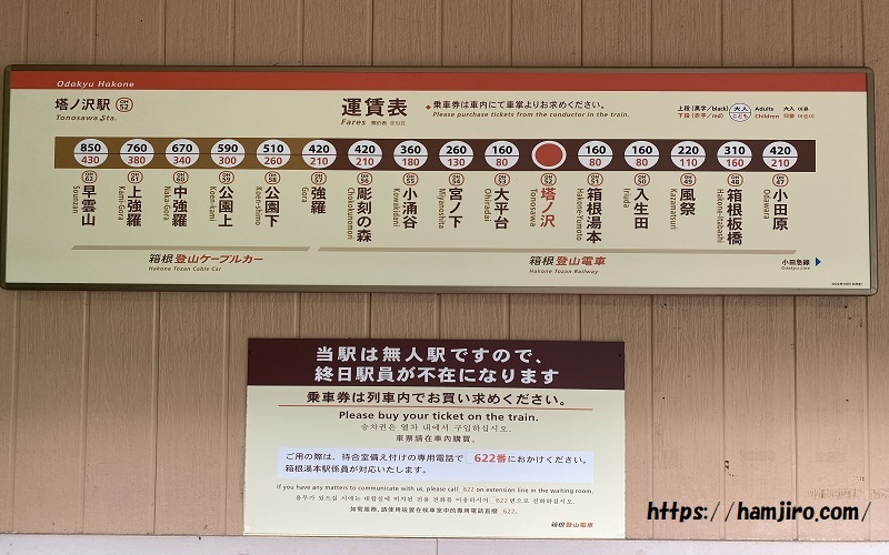 箱根登山鉄道の路線図と運賃表